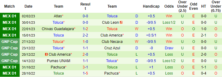 Nhận định, soi kèo Monterrey vs Toluca, 8h10 ngày 6/2 - Ảnh 2