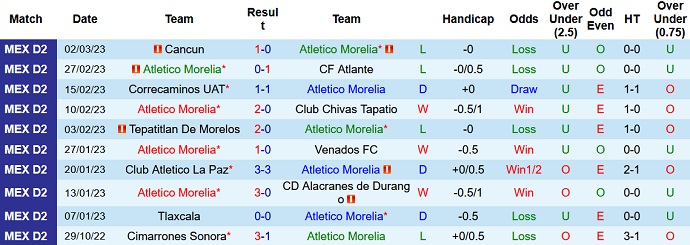 Nhận định, soi kèo Morelia vs Mineros de Zacatecas, 10h05 ngày 8/3 - Ảnh 1