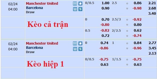 Nhận định, soi kèo MU vs Barcelona, 3h ngày 24/2 - Ảnh 4