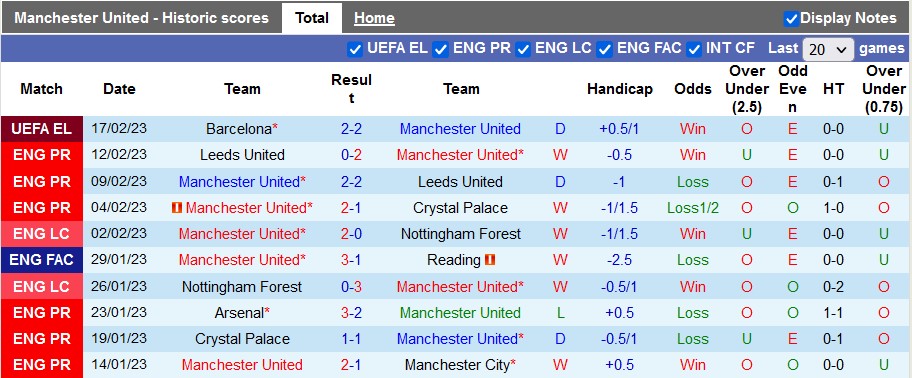 Nhận định, soi kèo MU vs Leicester, 21h ngày 19/2 - Ảnh 1