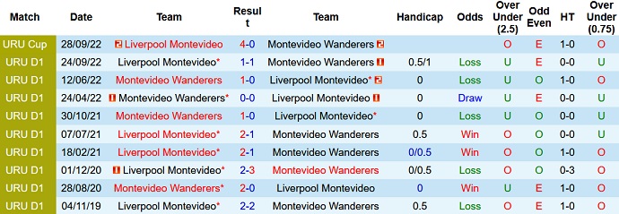 Nhận định, soi kèo Mvo Wanderers vs Liverpool, 7h00 ngày 28/2 - Ảnh 3