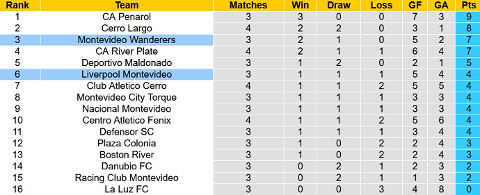 Nhận định, soi kèo Mvo Wanderers vs Liverpool, 7h00 ngày 28/2 - Ảnh 5