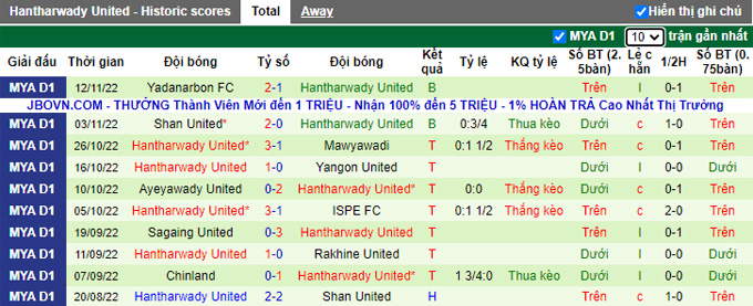 Nhận định, soi kèo Myawady vs Hantharwady, 16h ngày 23/2 - Ảnh 2