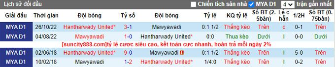 Nhận định, soi kèo Myawady vs Hantharwady, 16h ngày 23/2 - Ảnh 3