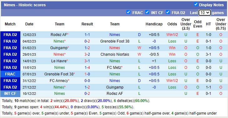 Nhận định, soi kèo Nîmes vs Saint-Étienne, 2h45 ngày 21/2 - Ảnh 1