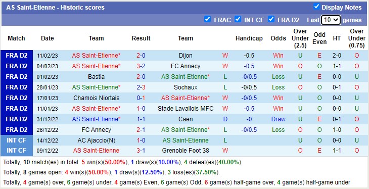 Nhận định, soi kèo Nîmes vs Saint-Étienne, 2h45 ngày 21/2 - Ảnh 2