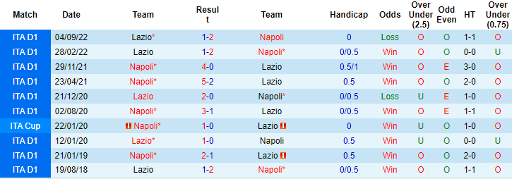 Nhận định, soi kèo Napoli vs Lazio, 2h45 ngày 4/3 - Ảnh 3