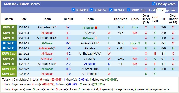 Nhận định, soi kèo Nasar vs Jahra, 20h50 ngày 20/2 - Ảnh 1