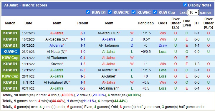 Nhận định, soi kèo Nasar vs Jahra, 20h50 ngày 20/2 - Ảnh 2