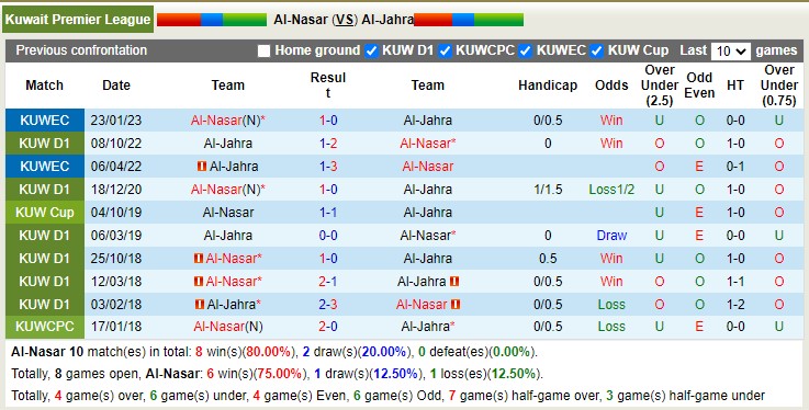 Nhận định, soi kèo Nasar vs Jahra, 20h50 ngày 20/2 - Ảnh 3