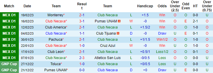 Nhận định, soi kèo Necaxa vs Queretaro, 8h ngày 25/2 - Ảnh 1