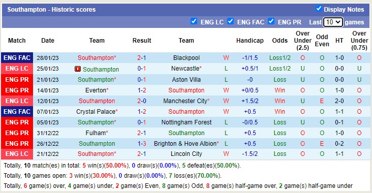 Nhận định, soi kèo Newcastle vs Southampton, 3h ngày 1/2 - Ảnh 3