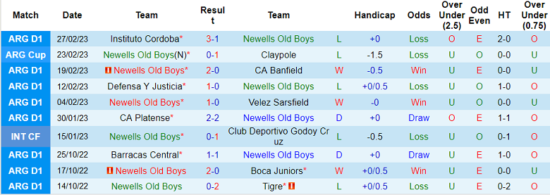 Nhận định, soi kèo Newell's Old Boys vs Barracas, 7h30 ngày 5/3 - Ảnh 1