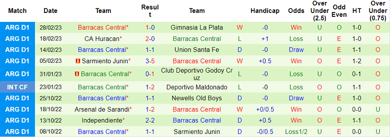 Nhận định, soi kèo Newell's Old Boys vs Barracas, 7h30 ngày 5/3 - Ảnh 2