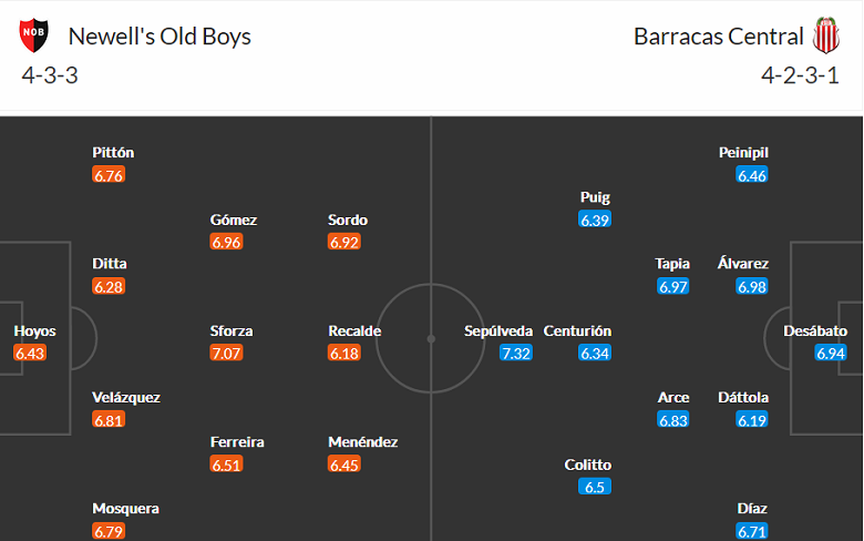 Nhận định, soi kèo Newell's Old Boys vs Barracas, 7h30 ngày 5/3 - Ảnh 4