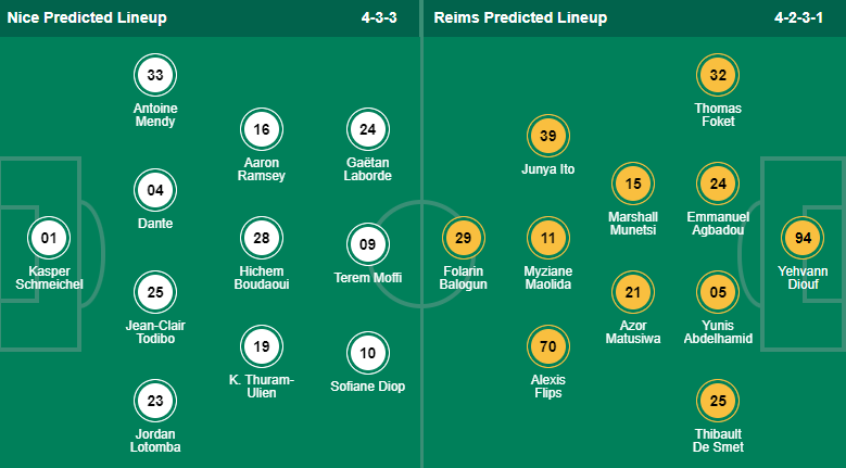 Nhận định, soi kèo Nice vs Reims, 23h ngày 18/2 - Ảnh 4