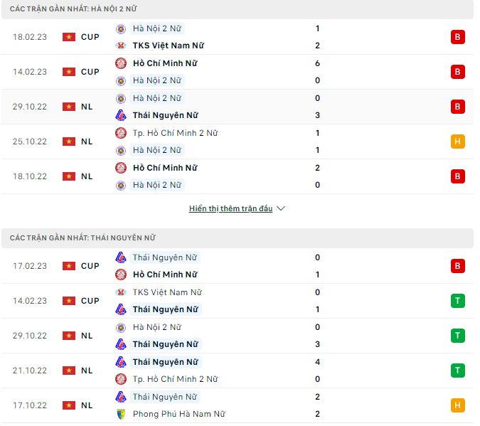 Nhận định, soi kèo Nữ Hà Nội 2 vs Nữ Thái Nguyên, 15h ngày 20/2 - Ảnh 1