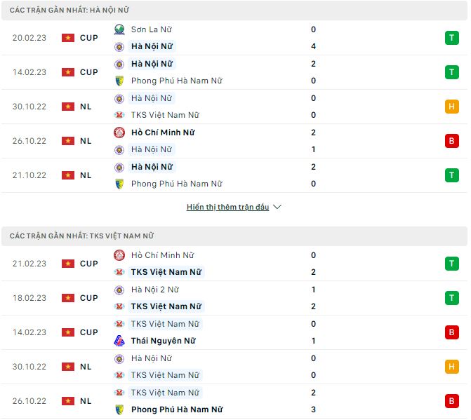 Nhận định, soi kèo Nữ Hà Nội vs Nữ TKS Việt Nam, 15h ngày 24/2 - Ảnh 1