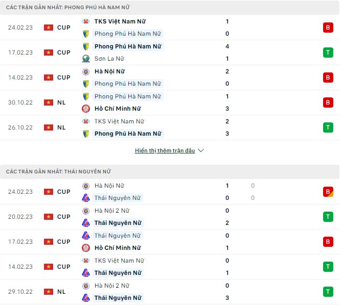 Nhận định, soi kèo Nữ PP Hà Nam vs Nữ Thái Nguyên, 15h ngày 28/2 - Ảnh 1