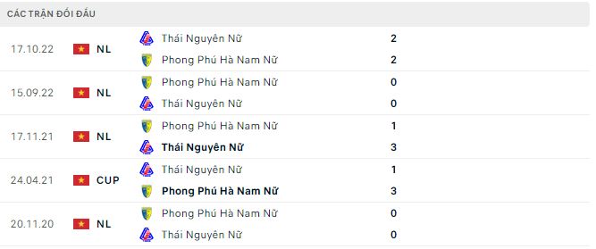 Nhận định, soi kèo Nữ PP Hà Nam vs Nữ Thái Nguyên, 15h ngày 28/2 - Ảnh 2