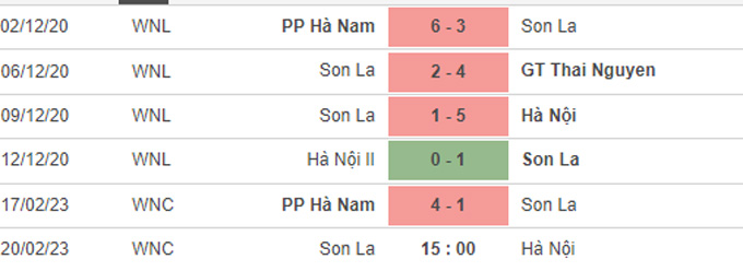 Nhận định, soi kèo Nữ Sơn La vs Nữ Hà Nội 1, 15h ngày 20/2 - Ảnh 1