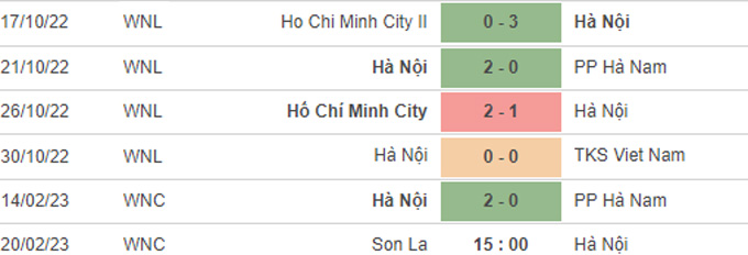 Nhận định, soi kèo Nữ Sơn La vs Nữ Hà Nội 1, 15h ngày 20/2 - Ảnh 2