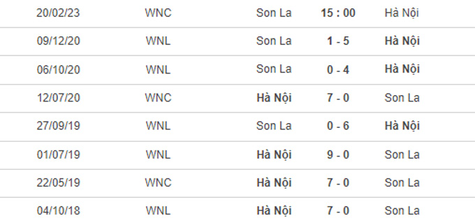 Nhận định, soi kèo Nữ Sơn La vs Nữ Hà Nội 1, 15h ngày 20/2 - Ảnh 3