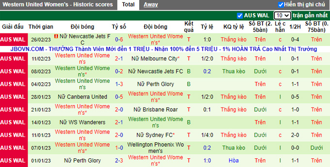 Nhận định, soi kèo Nữ Sydney vs Nữ Western United, 12h ngày 5/3 - Ảnh 2