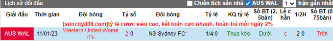 Nhận định, soi kèo Nữ Sydney vs Nữ Western United, 12h ngày 5/3 - Ảnh 3