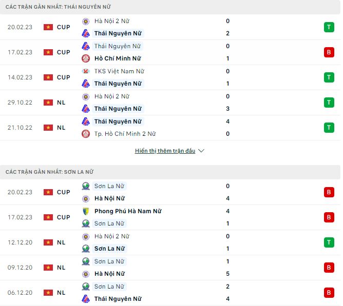 Nhận định, soi kèo Nữ Thái Nguyên vs Nữ Sơn La, 15h ngày 23/2 - Ảnh 1