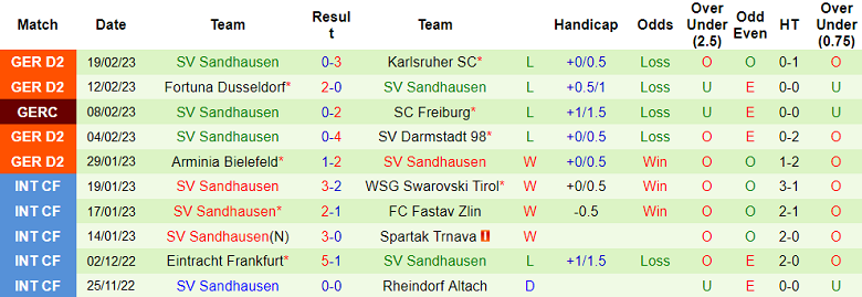 Nhận định, soi kèo Nurnberg vs Sandhausen, 19h ngày 25/2 - Ảnh 2