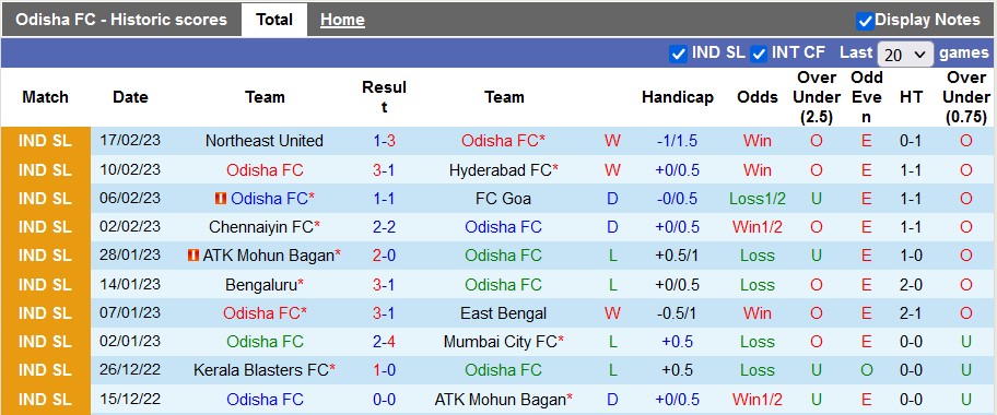 Nhận định, soi kèo Odisha vs Jamshedpur, 21h ngày 22/2 - Ảnh 1