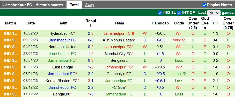 Nhận định, soi kèo Odisha vs Jamshedpur, 21h ngày 22/2 - Ảnh 2