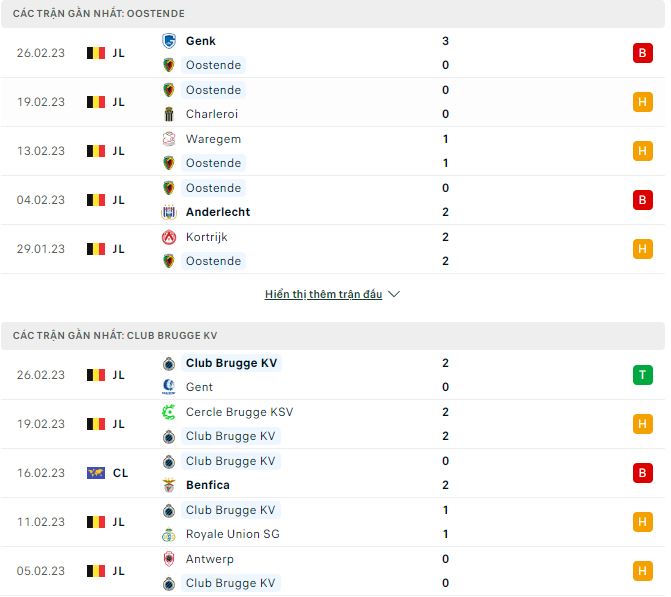 Nhận định, soi kèo Oostende vs Club Brugge, 2h45 ngày 4/3 - Ảnh 1