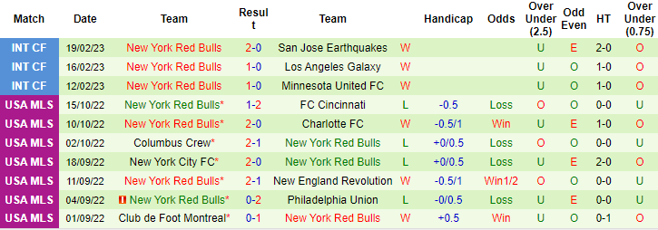 Nhận định, soi kèo Orlando vs NY Red Bulls, 7h30 ngày 26/2 - Ảnh 2