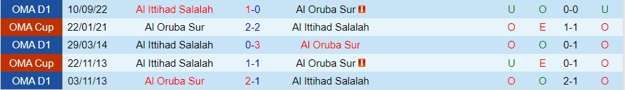 Nhận định, soi kèo Oruba vs Ittihad, 20h20 ngày 2/3 - Ảnh 2