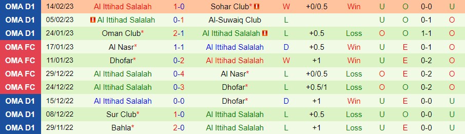 Nhận định, soi kèo Oruba vs Ittihad, 20h20 ngày 2/3 - Ảnh 3