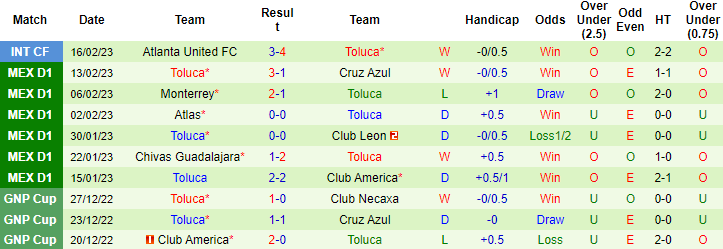 Nhận định, soi kèo Pachuca vs Toluca, 10h05 ngày 20/2 - Ảnh 2