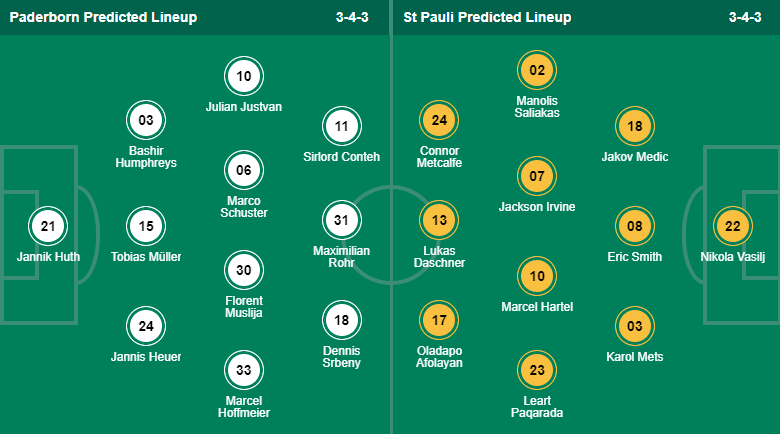 Nhận định, soi kèo Paderborn vs St. Pauli, 0h30 ngày 4/3 - Ảnh 4