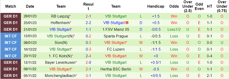 Nhận định, soi kèo Paderborn vs Stuttgart, 0h ngày 1/2 - Ảnh 2