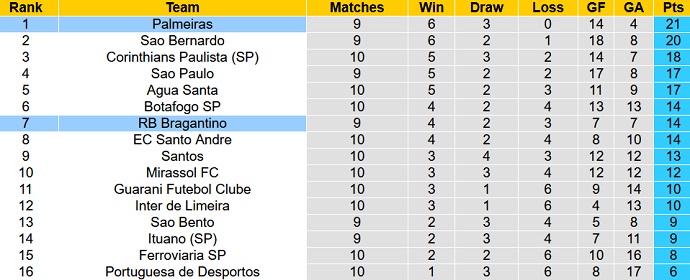 Nhận định, soi kèo Palmeiras vs Bragantino, 7h35 ngày 23/2 - Ảnh 4