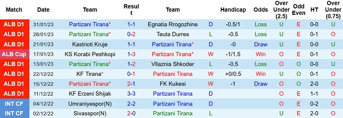 Nhận định, soi kèo Partizani vs Korabi, 19h00 ngày 2/2 - Ảnh 1