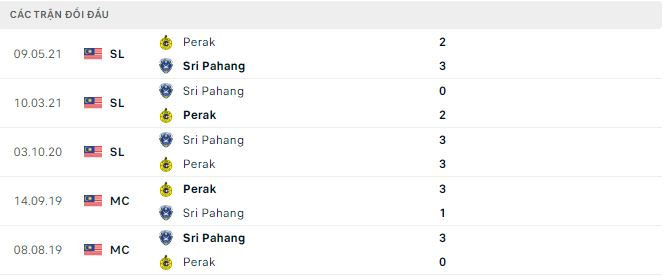 Nhận định, soi kèo Perak vs Sri Pahang, 19h15 ngày 8/3 - Ảnh 2