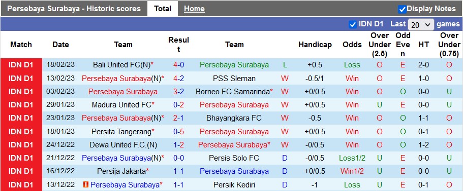 Nhận định, soi kèo Persebaya vs PSM, 15h ngày 24/2 - Ảnh 1