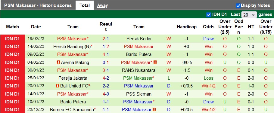 Nhận định, soi kèo Persebaya vs PSM, 15h ngày 24/2 - Ảnh 2