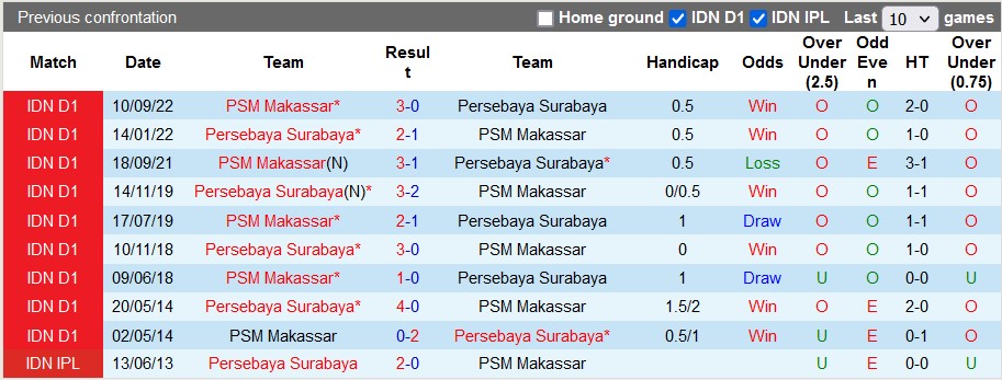 Nhận định, soi kèo Persebaya vs PSM, 15h ngày 24/2 - Ảnh 3