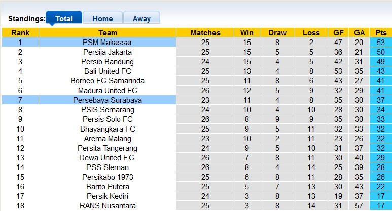 Nhận định, soi kèo Persebaya vs PSM, 15h ngày 24/2 - Ảnh 4