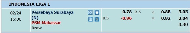 Nhận định, soi kèo Persebaya vs PSM, 15h ngày 24/2 - Ảnh 5