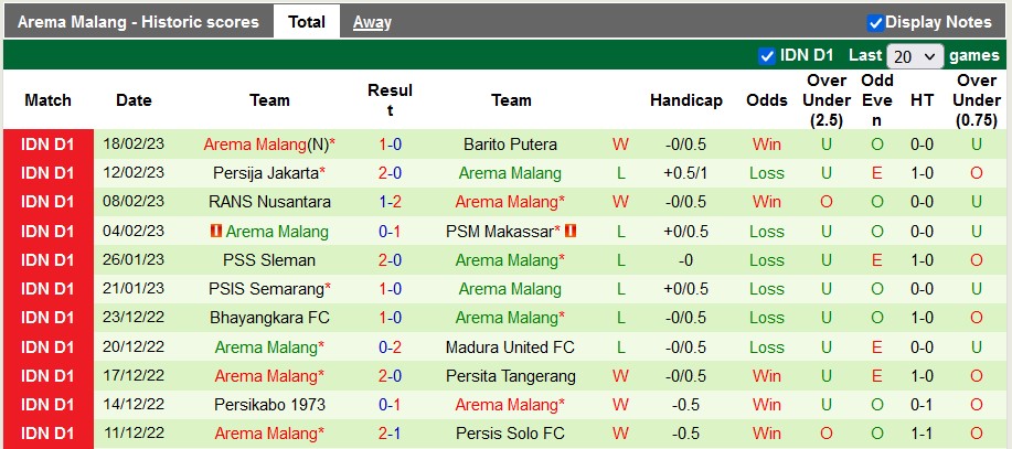 Nhận định, soi kèo Persib vs Arema, 15h ngày 23/2 - Ảnh 2