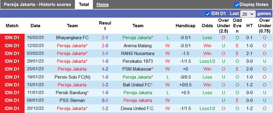 Nhận định, soi kèo Persija vs Barito, 15h ngày 22/2 - Ảnh 1